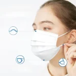 White Disposable 3-Ply Non-Woven Face Masks with Ear Loops 100 PCS